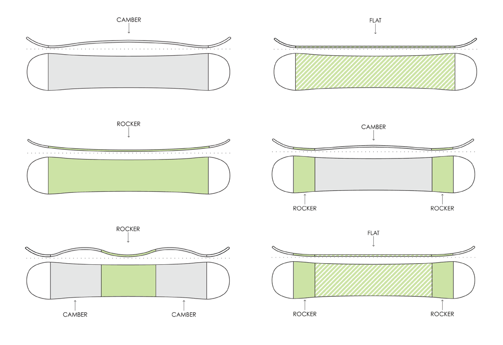 tipos tablas snowboard