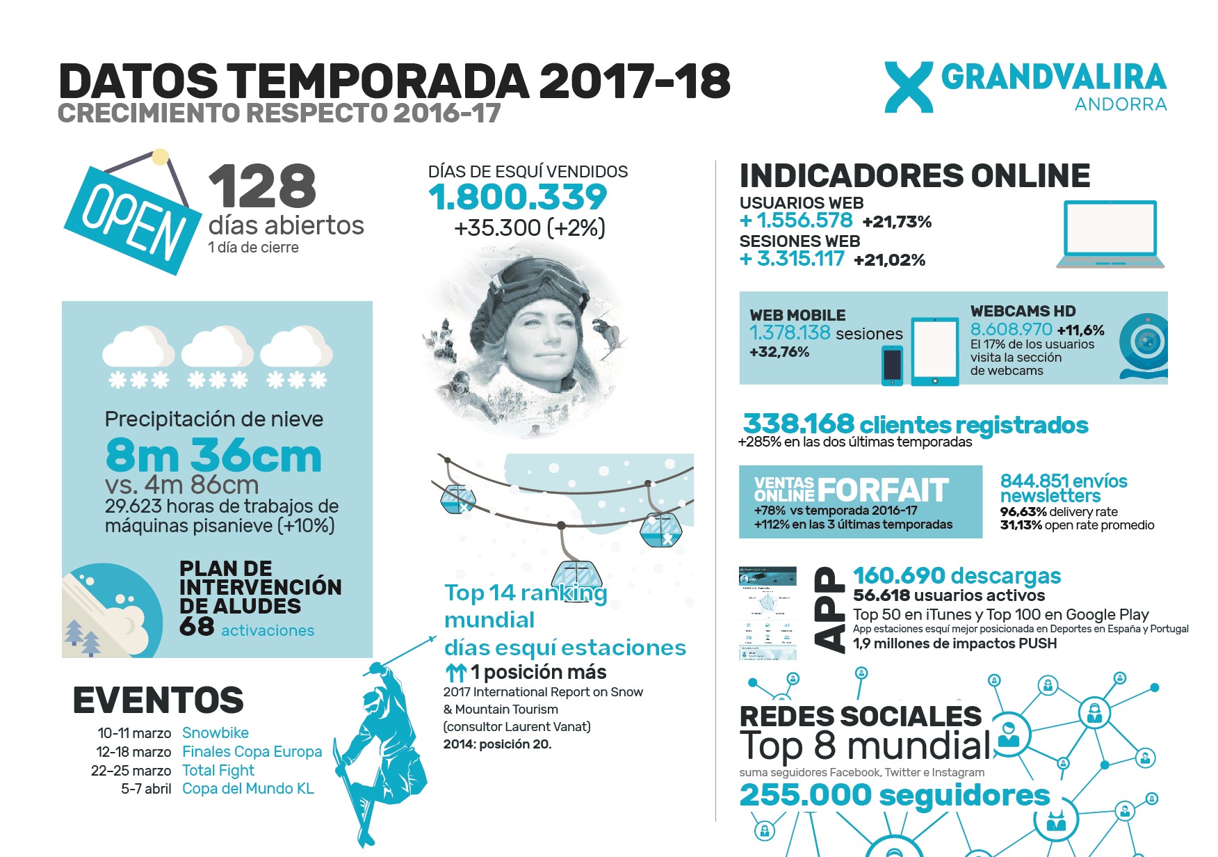 INFOGRAFIA_GV_1718_ESP