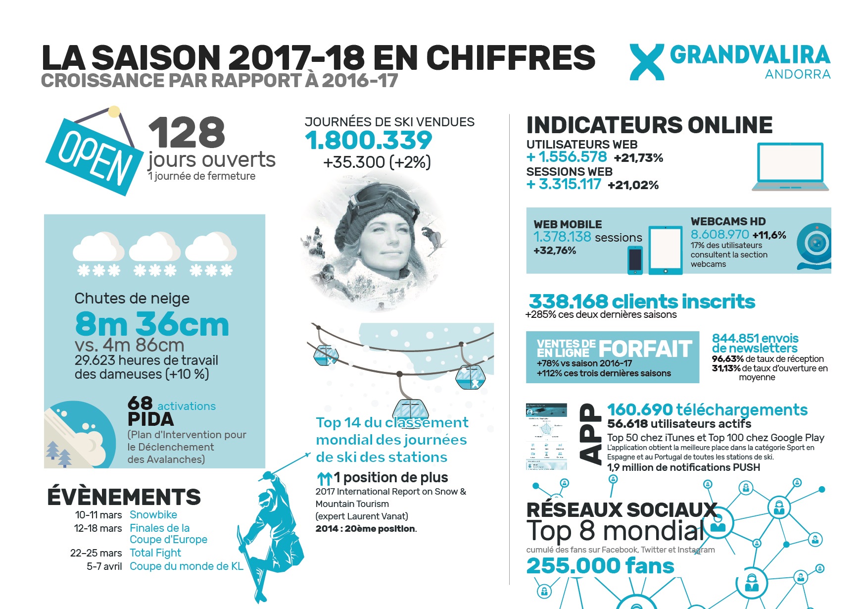 INFOGRAFIA_GV_1718_FR